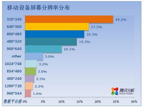 軟件產品扁平化設計 從擬物到簡約的美學演進與實踐思辨