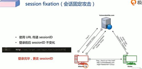 網絡信息安全筆記 軟件開發中的邏輯漏洞防范